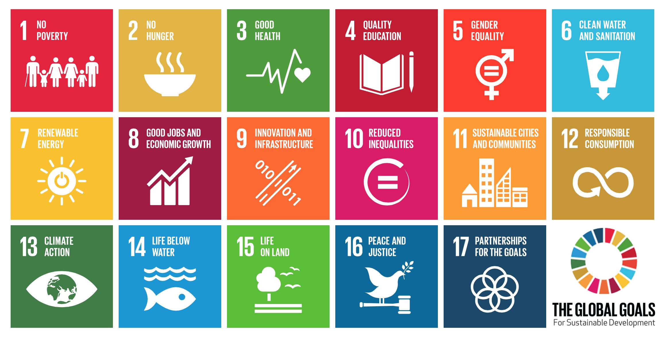 United Nations Global Goals 2030